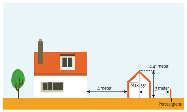 Diagram van de hoogte-eisen voor een schuur: 4 meter afstand tot de woning, dakhelling en 3 meter tot de perceelgrens
